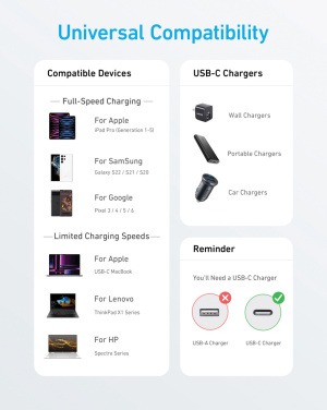 Logo trade mainoslahja ja liikelahja tuotekuva: Anker USB-C–USB-C-kaapeli, 1,8 metriä, 60 W